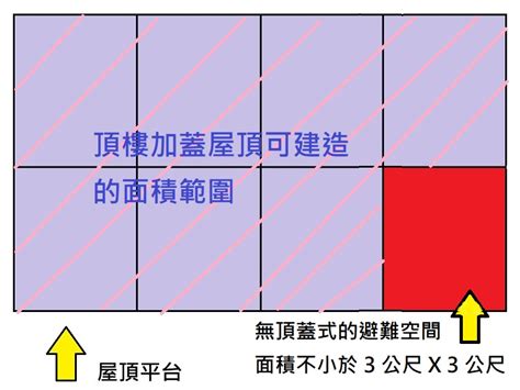 房子加蓋|頂樓加蓋合法嗎？頂加所有權屬於誰？律師帶你完整了。